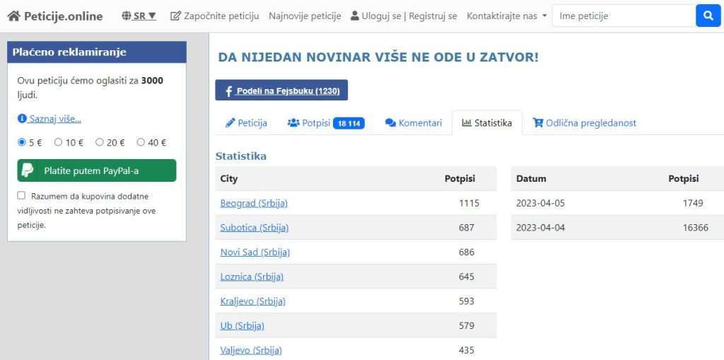 peticija za Vučićevića