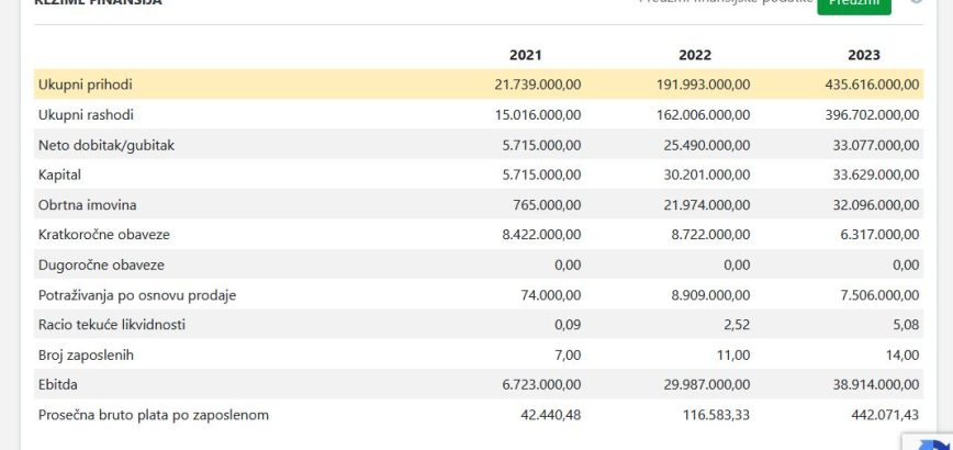 Sim puk gradnja - otvoren 2021