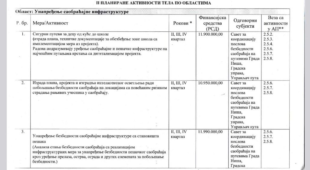 Savet za bezbednost saobraćaja u 2024