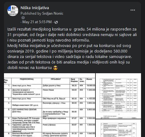 Objava o rezultatu konkursa Niška inicijativa