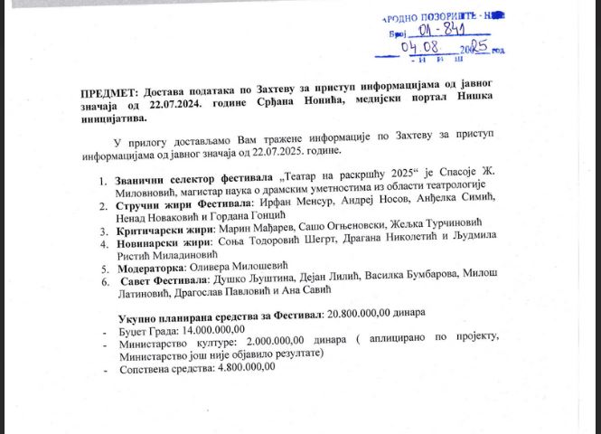 teatar na raskršću žiri i detalji finansija